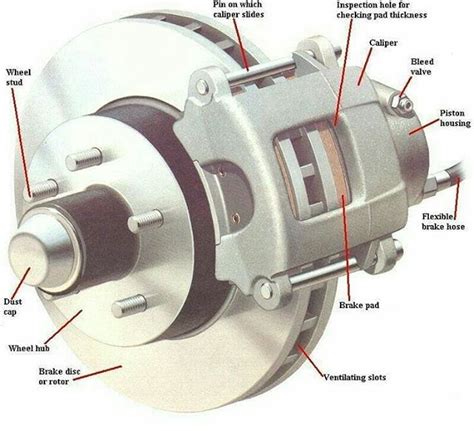 diagram of rotors calipers 